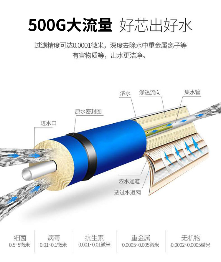 JNR-RO500-C(图6)