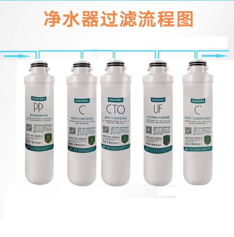 卡接5级套装超滤芯(图1)